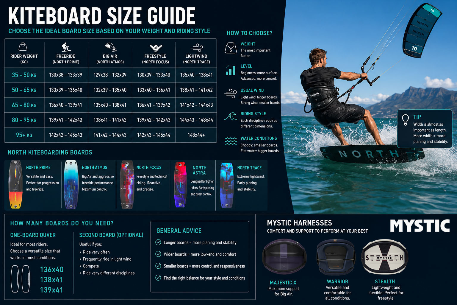 What Kiteboard Size Should You Choose Based on Your Weight and Riding Style?
